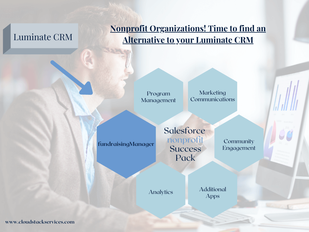 Time to find an alternative to your Luminate CRM